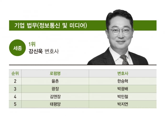 [2021 베스트 변호사] 강신욱, 정부·산업계 두루 섭렵한 최고 전문가