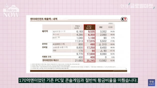 문과 남편·미대 아내 일냈다…'게임업계 전설' 누군가 보니[정영효의 일본산업 분석]