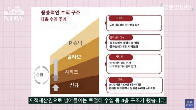 문과 남편·미대 아내 일냈다…'게임업계 전설' 누군가 보니[정영효의 일본산업 분석]