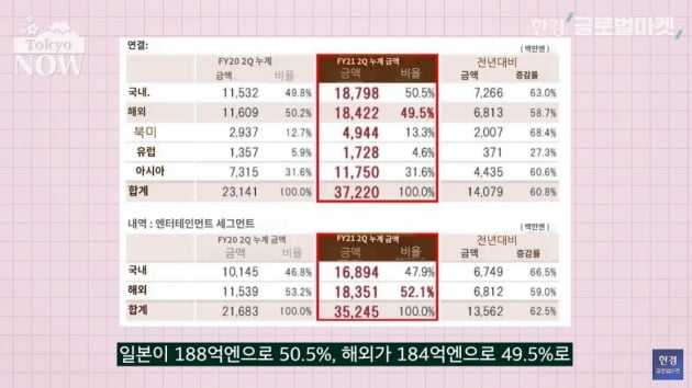 문과 남편·미대 아내 일냈다…'게임업계 전설' 누군가 보니[정영효의 일본산업 분석]