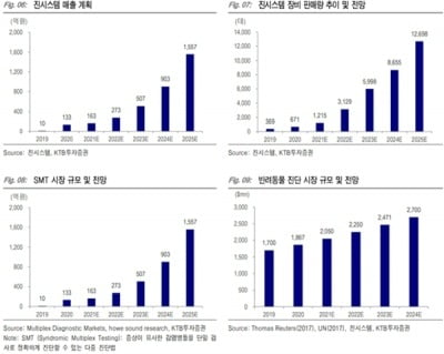 진시스템 “사업 다각화로 매출 성장 기대”