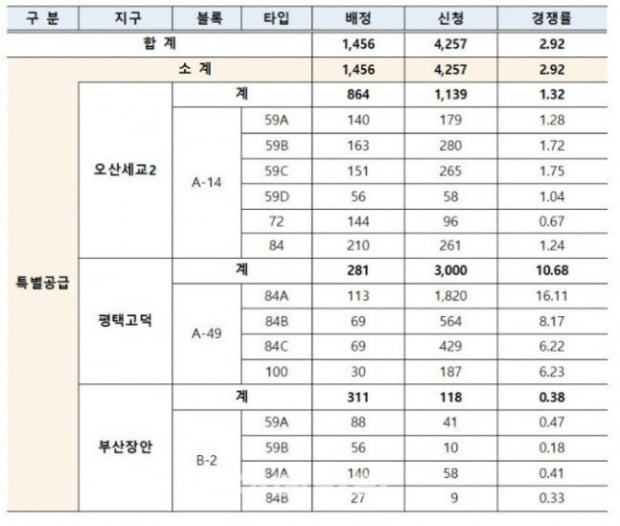 사진=국토교통부