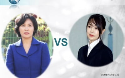 [박영실 칼럼] 미래의 퍼스트레이디 김건희 VS 김혜경 이미지메이킹 전략과 분석