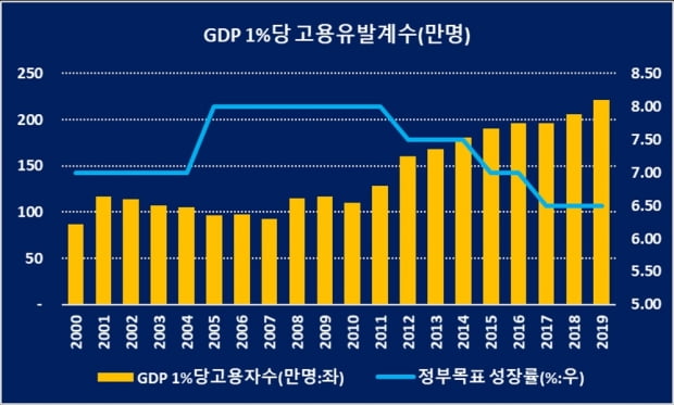 자료=국가통계국, 카지노 잭팟경제금융연구소