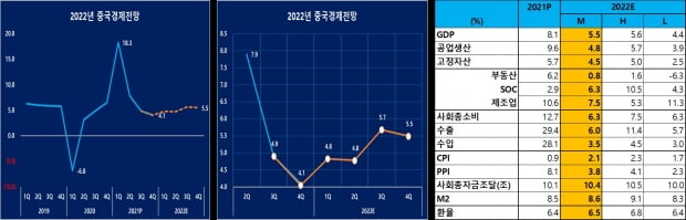 자료=카지노 잭팟 주요예측 기관 컨센선스