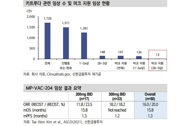 자료 제공=신한금융투자