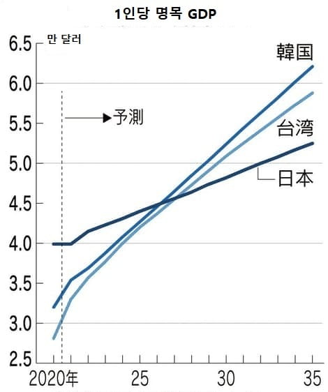 일본경제연구센터