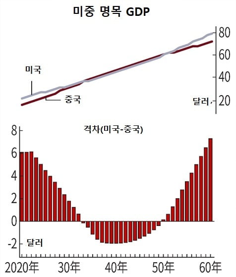 일본경제연구센터