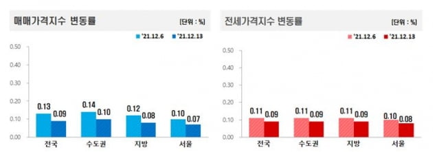 15억 넘보던 아파트, 순식간에…동탄 집주인들 한숨