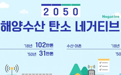 해수부 '탄소 네거티브' 청사진…"2050년까지 -324만t"