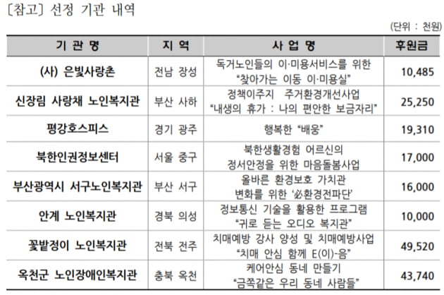 표=한국증권금융