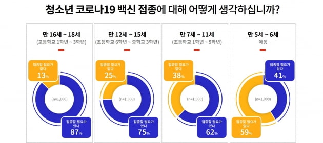 경기도, 코로나19 백신접종 여론조사 '도민 4명중 3명 백신접종 필요하다' 응답 