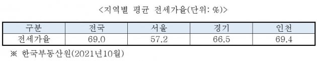 내년 부동산 시장, 전·월세를 보면 답이 나옵니다 [심형석의 부동산정석]