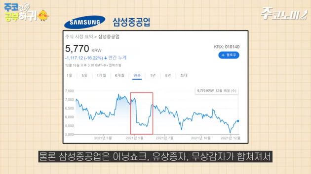 주가 끌어내리는 감자의 비밀 [한경제의 솔깃한 경제]