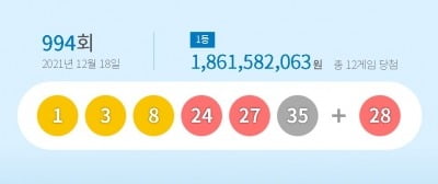 994회 로또 1등 '1, 3, 8, 24, 27, 35'…보너스 번호 '28'