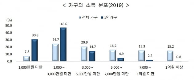 '인구 줄면 집값 폭락 vs 1인 카지노 가입머니 즉시지급 증가로 올라'…뭐가 맞을까 [노경목의 미래노트]