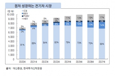 [big story] 친환경 에너지 투자, 5대 체크포인트는