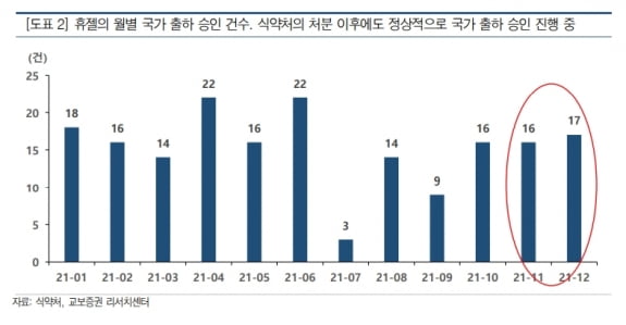 “휴젤, 국내 영업 환경 및 인수 관련 불확실성 해소”