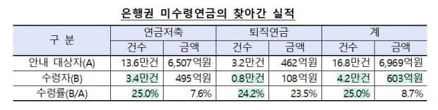 사진=금융감독원