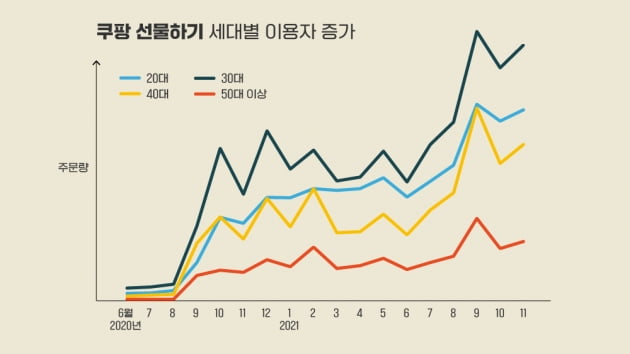 사진=쿠팡