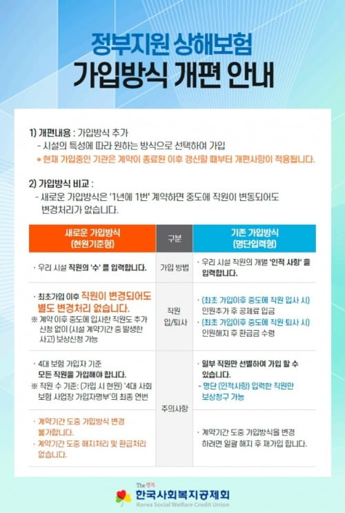 한국사회복지공제회, 개인정보없어도 단체상해보험 가입 가능