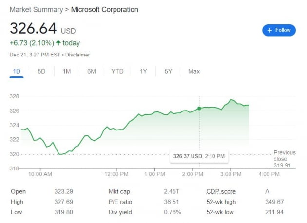 MSFT 21일 주가 흐름