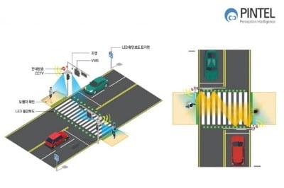 'AI교통시스템' 만든 핀텔, 내년 상장 나선다
