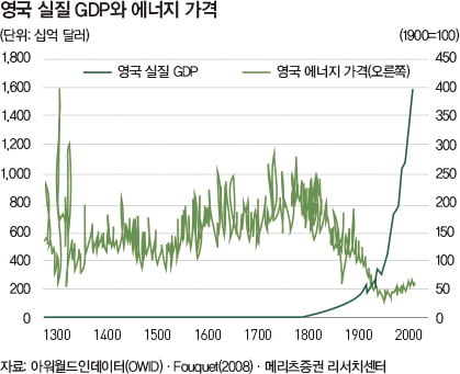 [big story]에너지 대전환 시대, ‘친환경’에 투자한다  