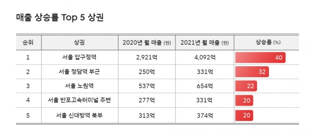 사진=SK텔레콤 뉴스룸