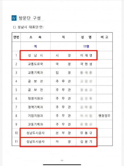 "김문기 몰랐다"던 이재명…동행 호주 출장에 단체 사진까지