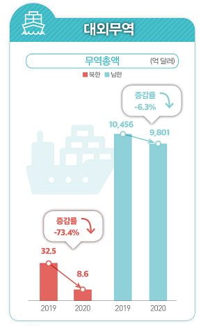 자료=통계청