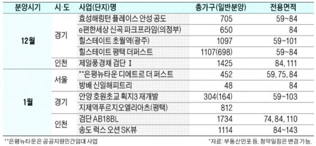 새해 첫 '로또 단지' 나오나…서울·수도권서 4300가구 공급