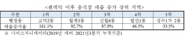 강남 뺨치는 판교…제2의 판교, 제3의 판교도 [심형석의 부동산정석]