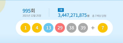 955회 로또 1등 '1, 4, 13, 29, 38, 39'…7명 각 34억씩 받는다