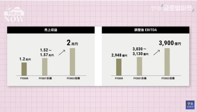 GAFA에 유일하게 맞설 '한·일 연합군' 떴다 [정영효의 일본산업 분석]