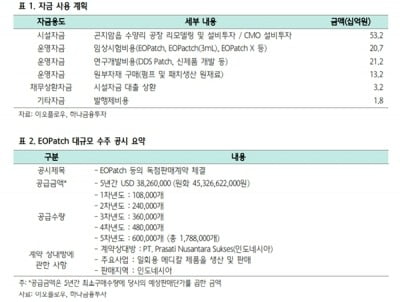 “이오플로우, 내년 글로벌 진출 본격화될 것”