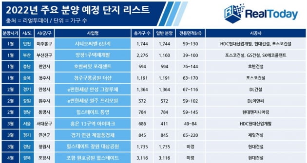 "내년 민간 아파트, 41만가구 쏟아진다"…올해보다 50%↑