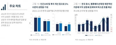 SC제일은행 "내년 주식시장, 반도체 업종 중심 완만한 상승세 전망"