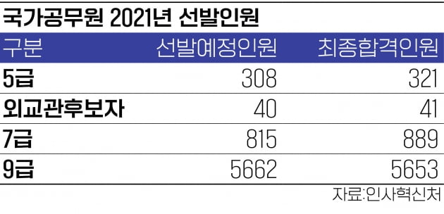 대기업 공채의 종말, 억소리나는 개발자 유치전, 성과급 논쟁…