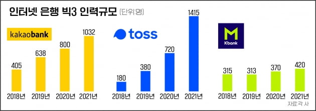 대기업 공채의 종말, 억소리나는 개발자 유치전, 성과급 논쟁…