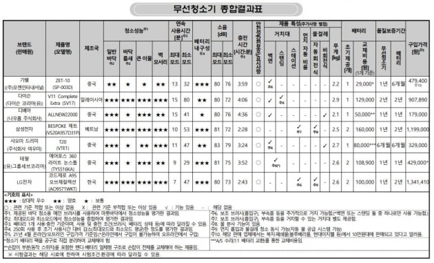 자료=한국소비자원