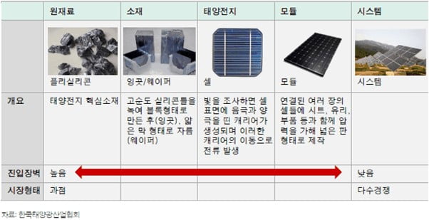 성장하는 태양광 시장, 중국 기업에 주목해야하는 이유 [주코노미TV]