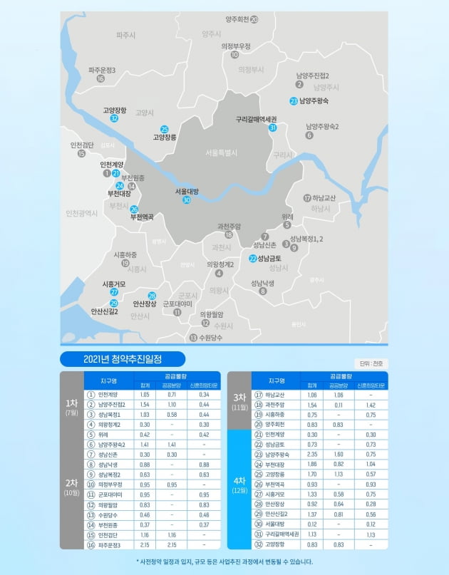 서울 대방, 남양주 왕숙 등 사전청약 1만8000가구 풀린다