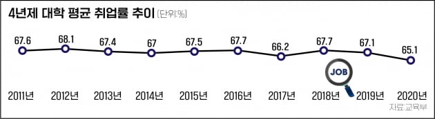 대기업 공채의 종말, 억소리나는 개발자 유치전, 성과급 논쟁…