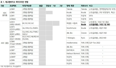 “레고켐바이오, 내년 후보물질 임상 본격화될 것”