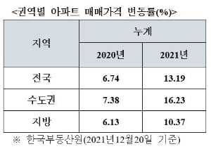 "아파트 매수는 기술, 매도는 예술" [심형석의 부동산정석]