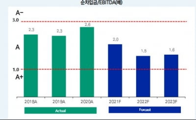 팬오션에 쏟아지는 신용도 호평…내년 전망도 ‘우호적’