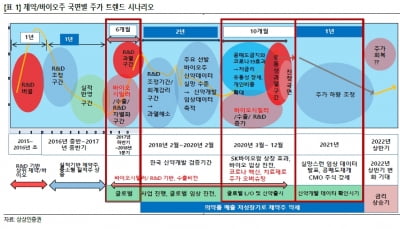 상상인證 “내년 제약·바이오주 제한적 상승 전망”