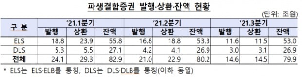 (사진=금융감독원)