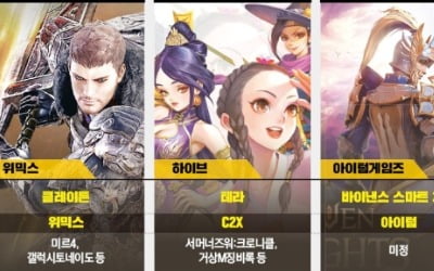 불붙은 P2E 생태계 확장 경쟁…위메이드·컴투스·넷마블 '3파전'[한경엣지]